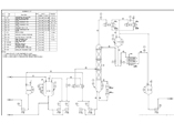 Distillation Equipment Manufacturer